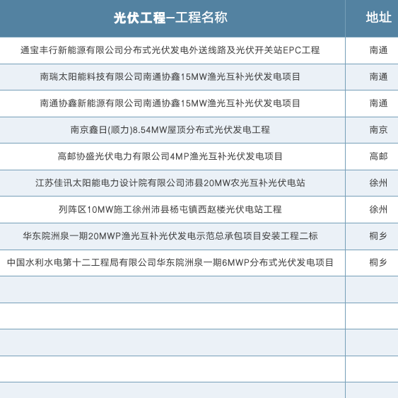 成功案例